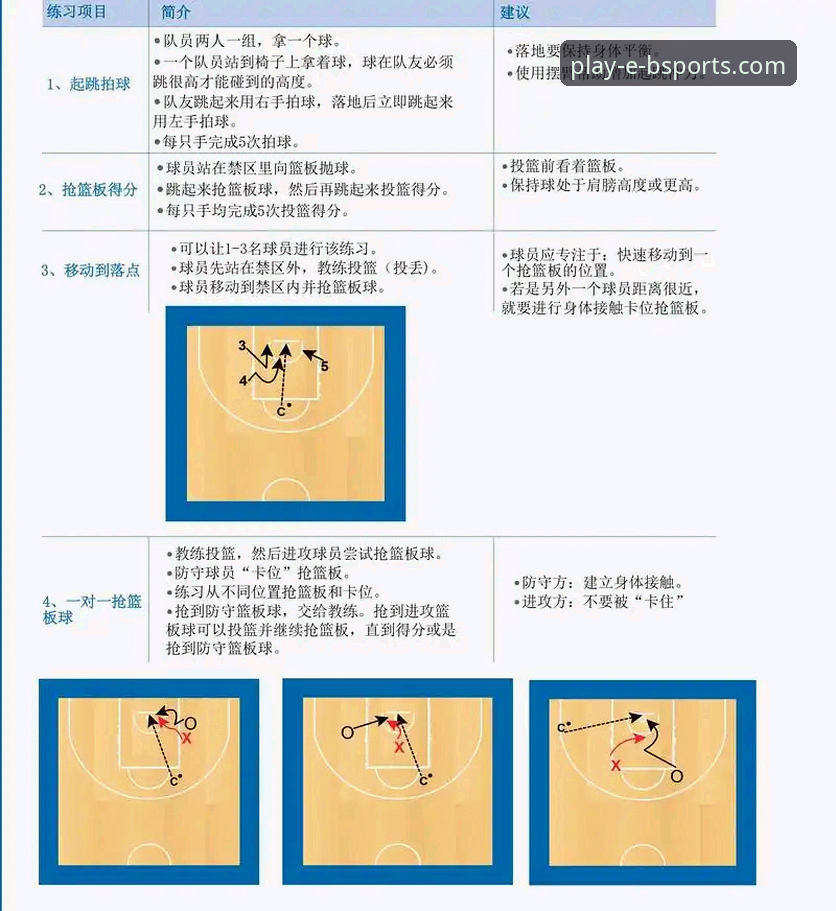 如何在B体育娱乐平台洞悉一场NBA加时鏖战的战术博弈？
